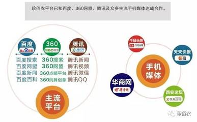 珍佰農(nóng)公司成功申領《增值電信業(yè)務經(jīng)營許可證》，助力增值業(yè)務拓展