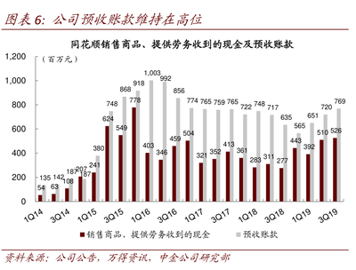 公司預收賬款高位運行揭示增值電信業(yè)務的強勁潛力與戰(zhàn)略布局