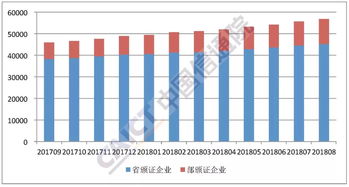 2018年8月國內增值電信業(yè)務許可情況分析 聚焦互聯(lián)網數(shù)據中心（IDC）業(yè)務發(fā)展