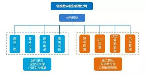 新聞中心與增值電信業(yè)務的融合發(fā)展趨勢探析