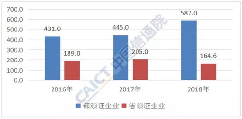 2019年12月國內(nèi)增值電信業(yè)務許可情況分析報告 信息服務業(yè)務聚焦
