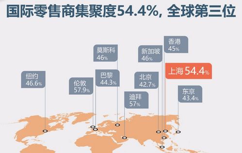 上?；ヂ?lián)網(wǎng)與新零售 迷思與現(xiàn)實(shí)，多元生態(tài)的韌性探索
