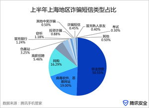 2017上半年上海地區(qū)互聯(lián)網(wǎng)安全報(bào)告