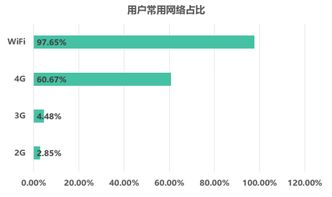 互聯(lián)網(wǎng)上海 數(shù)字浪潮如何重塑市民的衣食住行